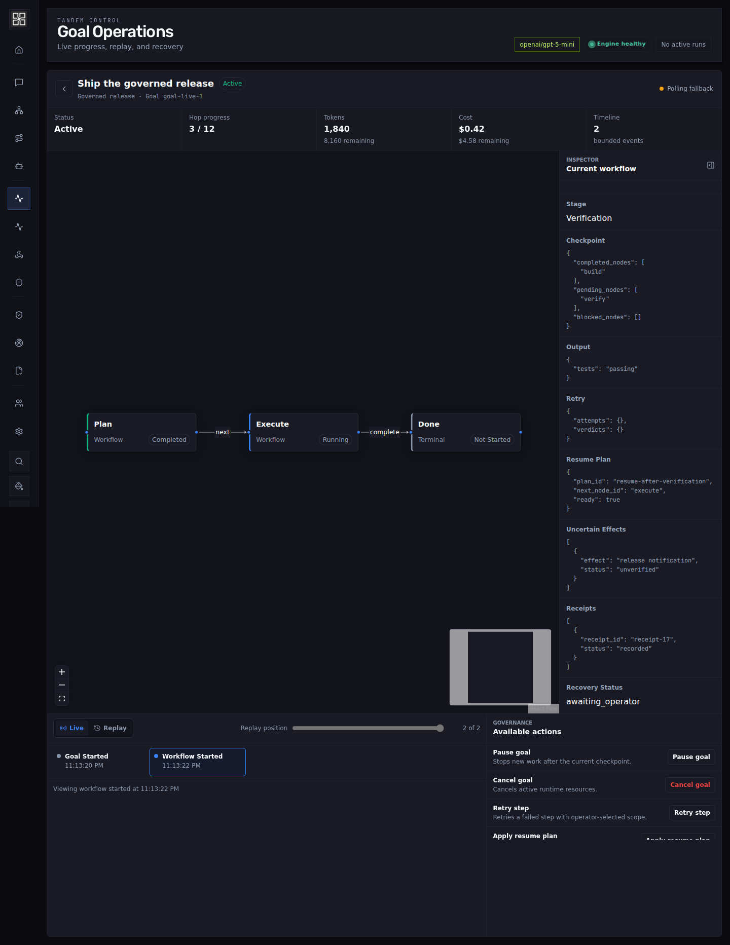 Goal Operations showing live workflow progress, the current internal stage, replay timeline, recovery evidence, and governed actions